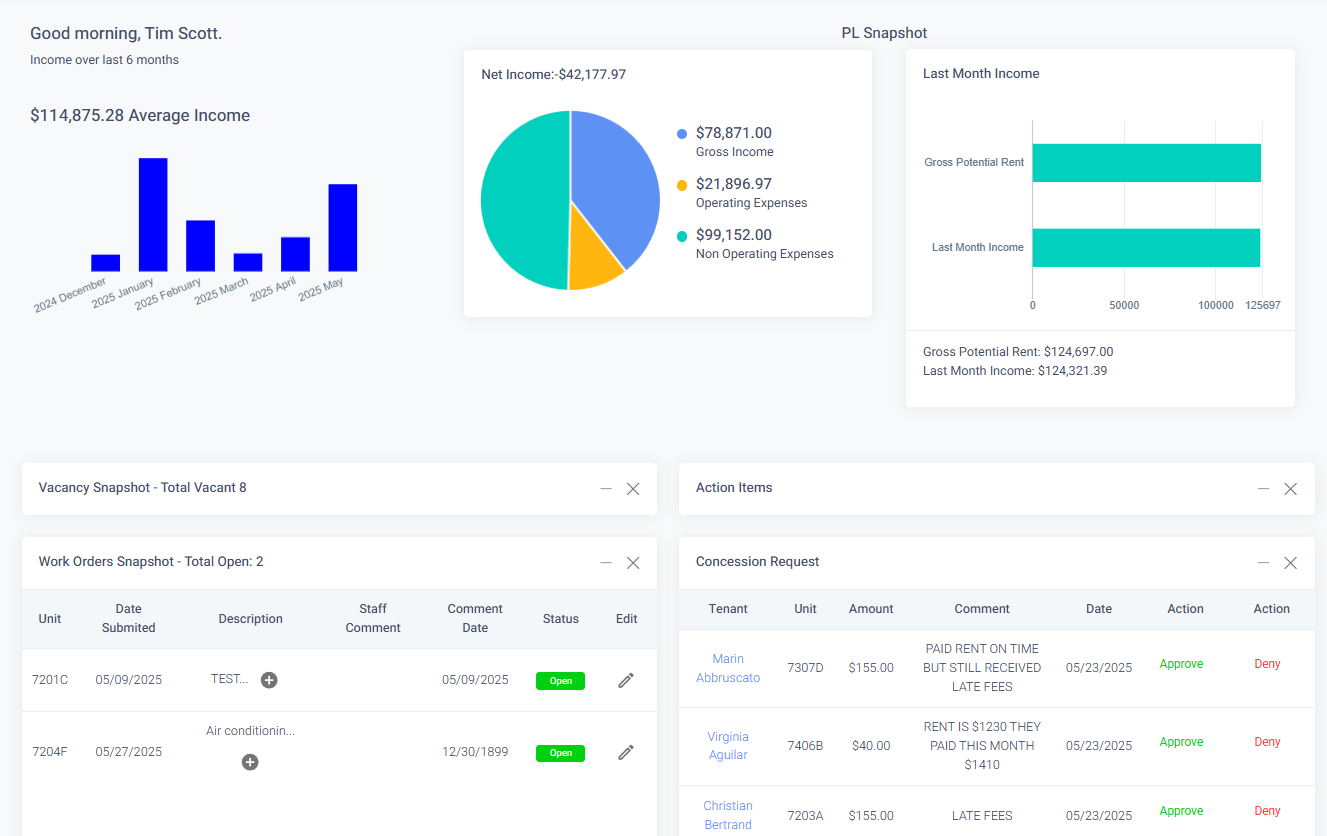 iRent Property Management Dashboard showing income analytics, vacancy tracking, and work orders